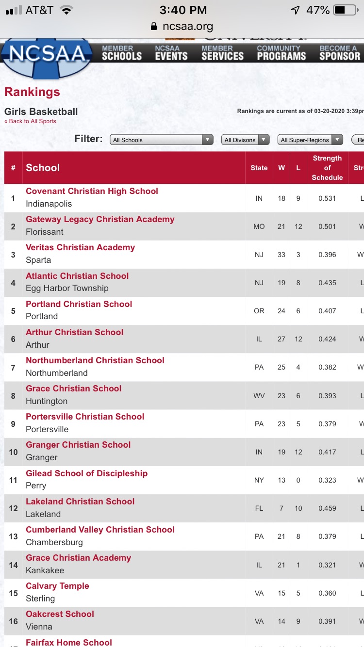 Rankings